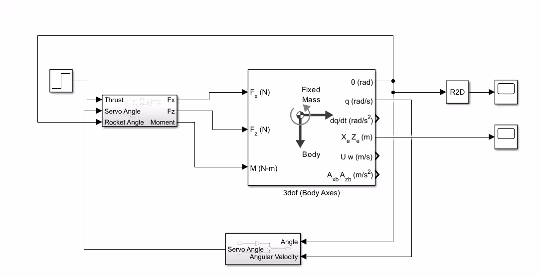 Second iteration of the simulation